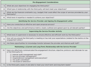 Best Practices-Fragen